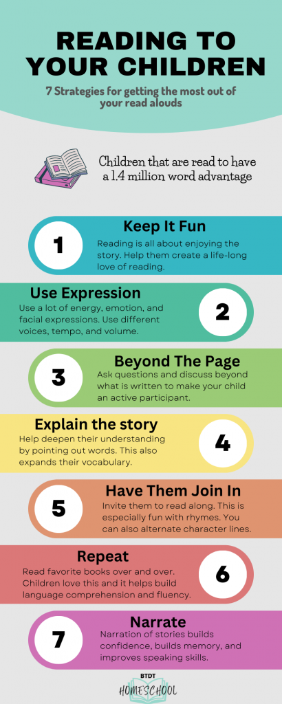 7 Strategies for getting the most out of your read-aloud