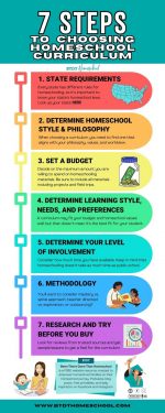 7 Steps to Choosing Curriculum - BTDT Homeschool