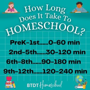 how long does it take to homeschool